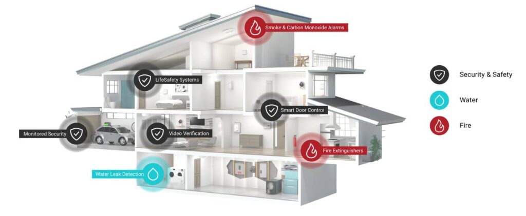 Smart Home Automation Floor Plan